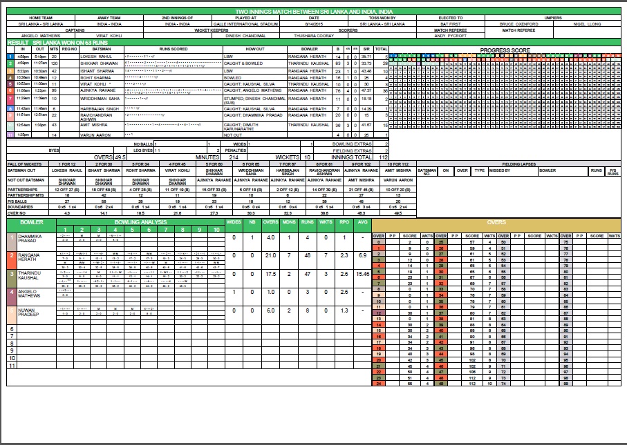 Computer Build Scoresheet LED Displays